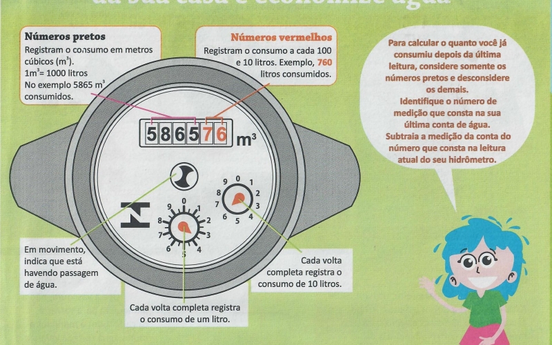 CONHEÇA SEU MEDIDOR DE ÁGUA